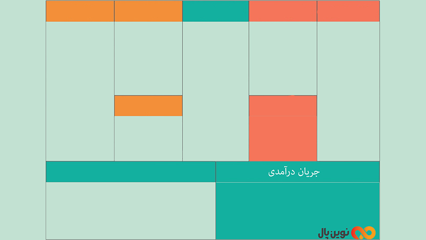 جریان درآمدی (Revenue Stream)