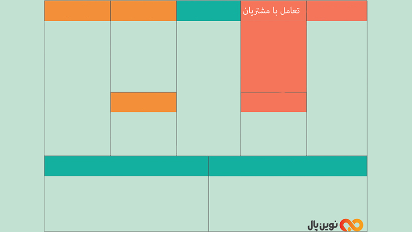 چارچوب تعامل با مشتریان (Customer Relationships)