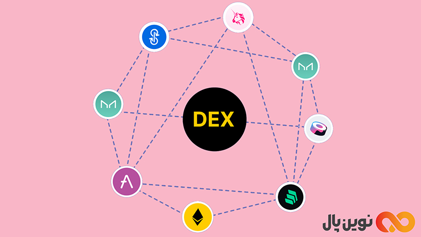 2. صرافی ارز دیجیتال غیرمتمرکز (DEX)