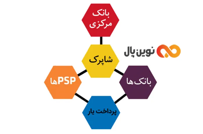 فرایند کارکرد پرداخت یار 